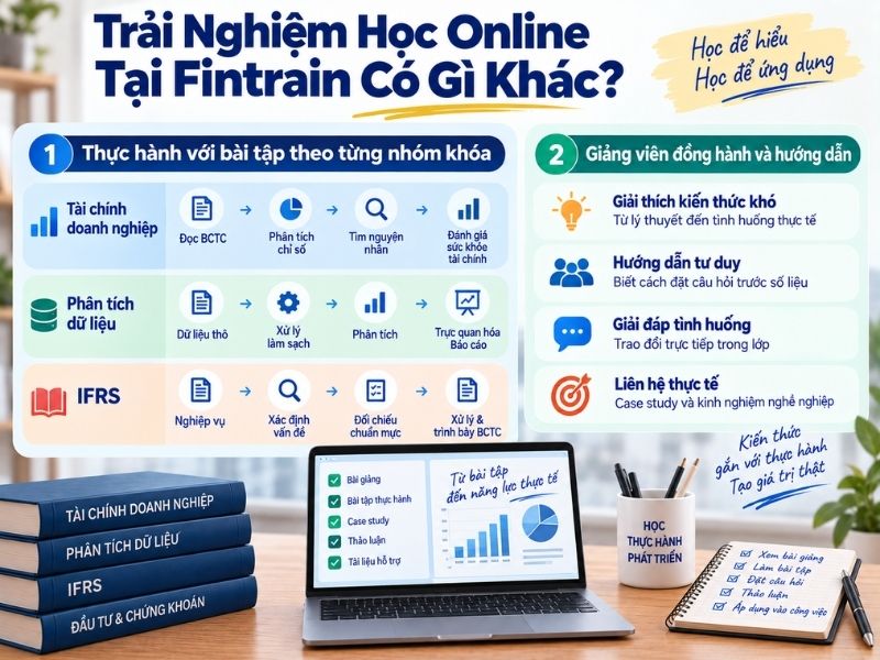 Trải Nghiệm Học Online Tại Fintrain